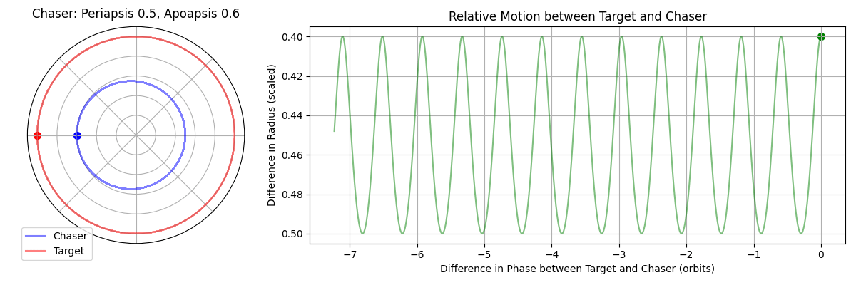 faster_speed_apoapsis.gif