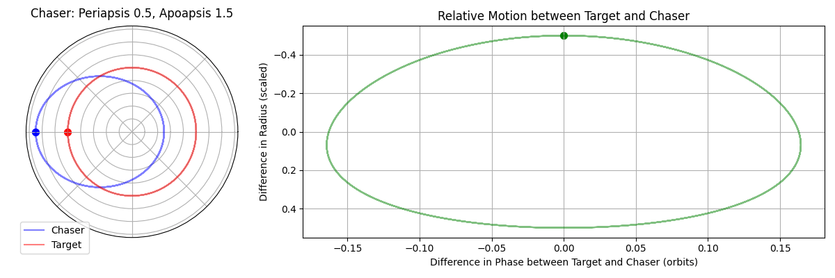 same_period.gif
