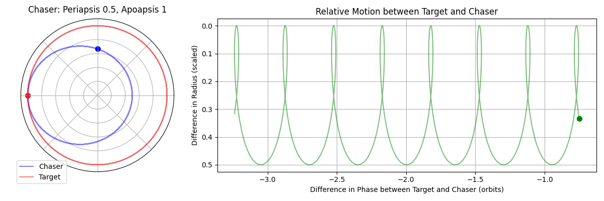 same_radius_apoapsis.gif