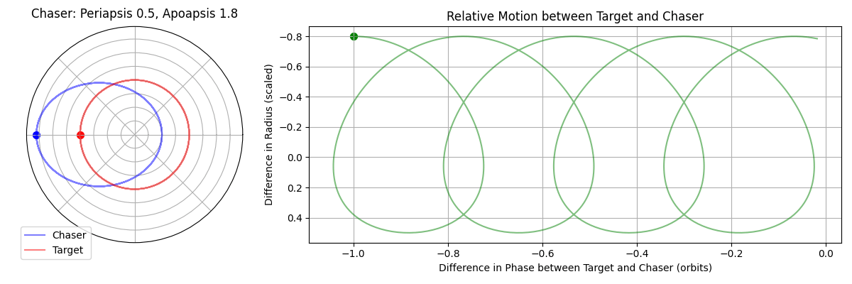 slower_period.gif